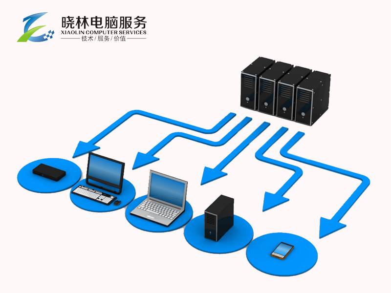 H3C V7防火墻GRE VPN配置案例