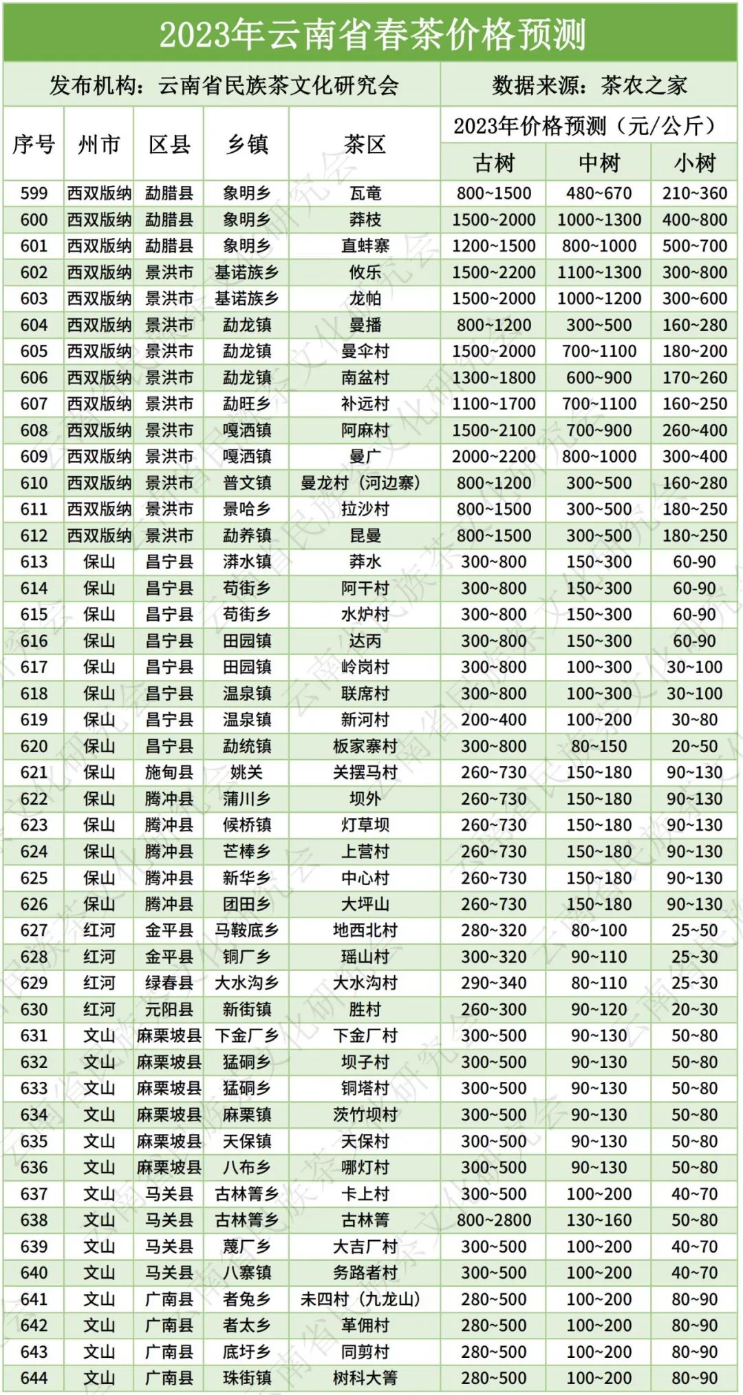 云南大叶种晒青毛茶价格（云南大叶种晒青毛茶价格《2007年》）-第18张图片-科灵网