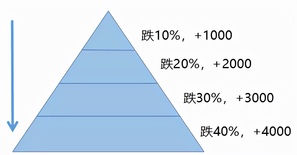 军工买指数还是买主动？医药调整到位了吗？买新能源车还是电池？