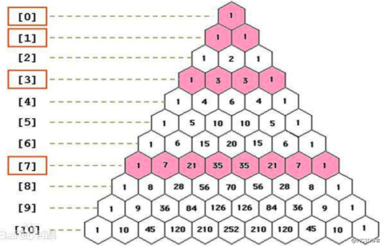 python全项目实战系列（十）：输出杨辉三角
