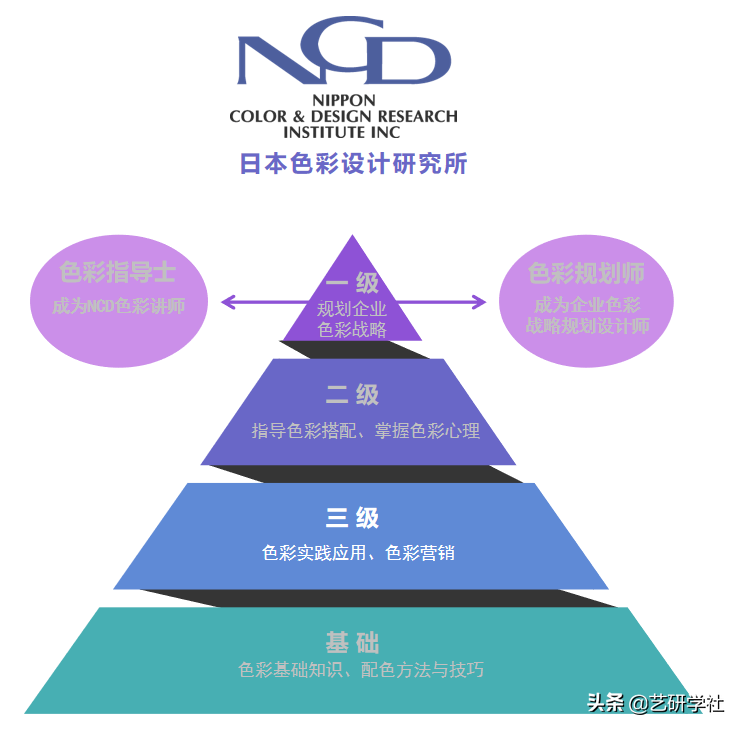 ICCED·“印象色彩搭配师”鉴定研学班