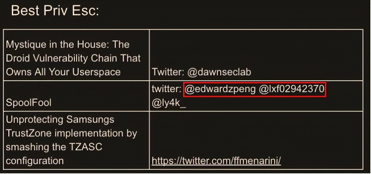 深信服获2022「全球白帽黑客奥斯卡」PwnieAwards 2项提名