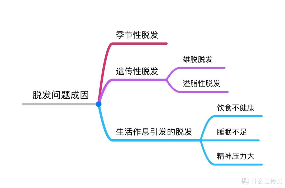 交完无数智商税后，找到这几款—盘点这些年用过的防脱护发产品