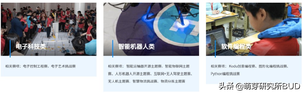 适合孩子参加的国家级比赛，我把准备攻略都整理好了（深度分析）