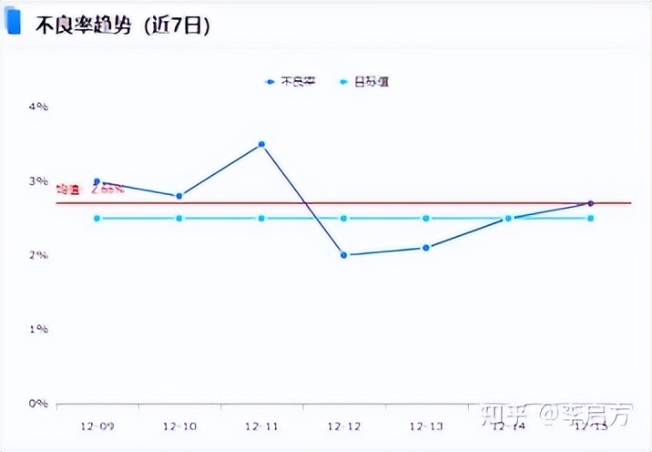 花3天开发了这套「生产管理分析模板」，老板怒赞！现在直接领