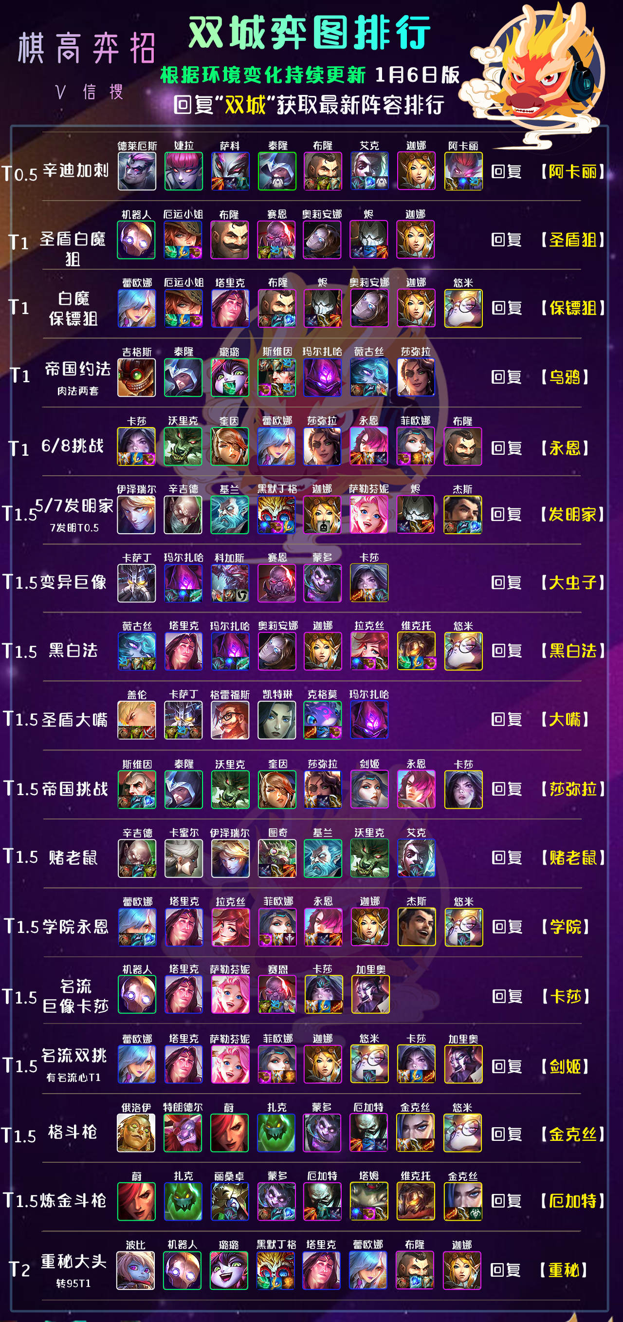 云顶之弈：辛迪加刺封神，飞雷神成型稳吃分，阿卡丽2星≈吃鸡