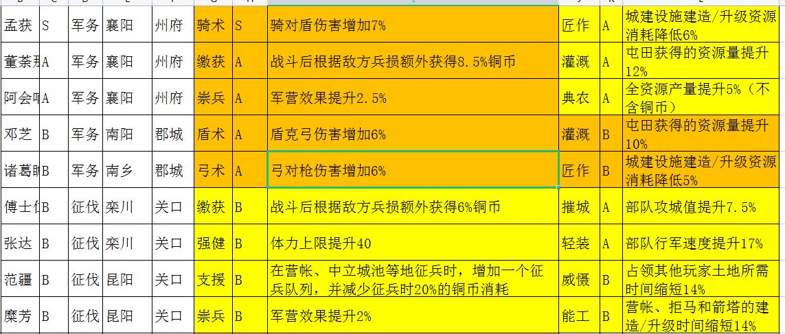 东西对抗(三国志战略版：英雄集结落州实操，内测玩家手把手教你“避坑”)