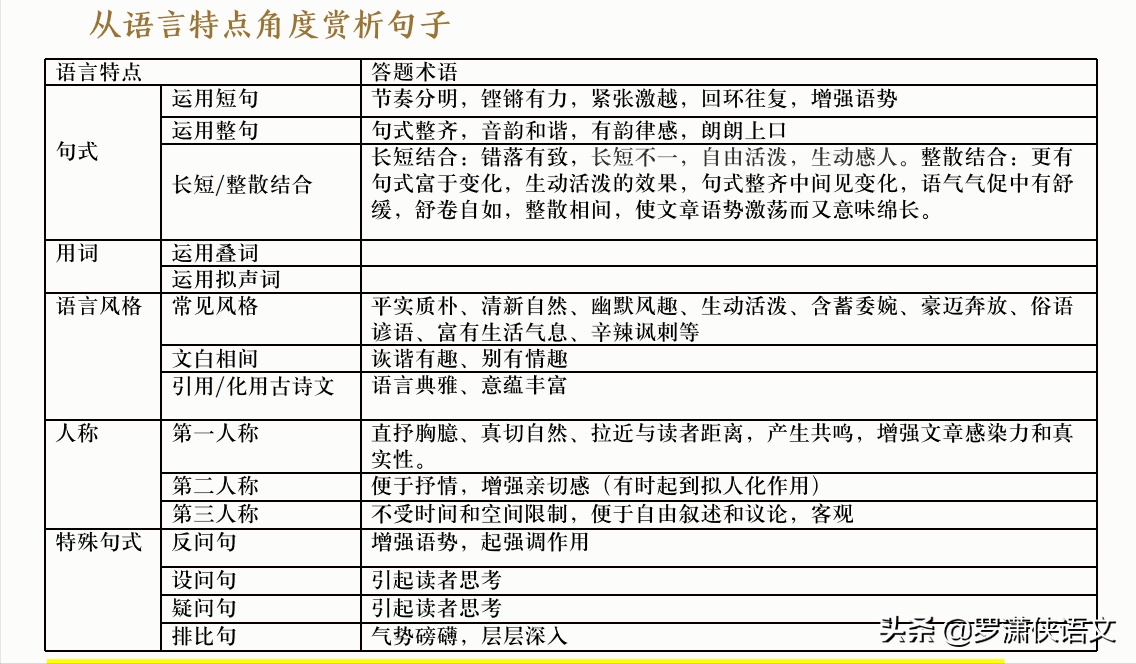 满分阅读理解——从语言特征赏析句子