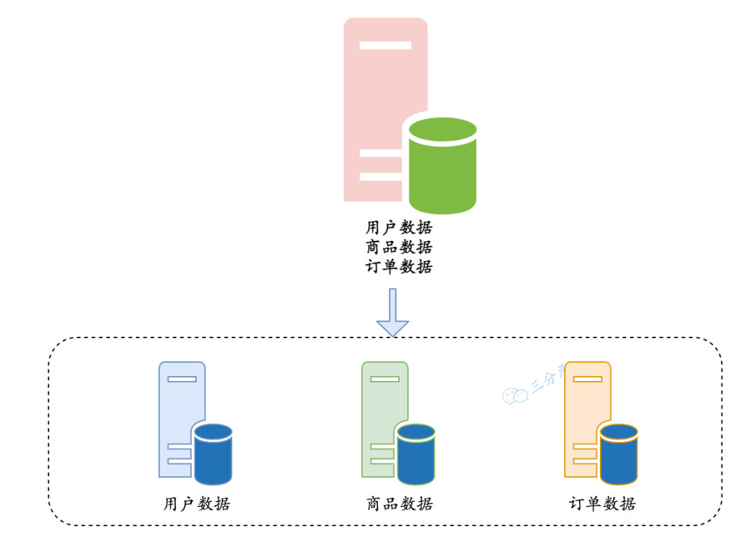 面渣逆袭：MySQL六十六问，两万字+五十图详解！有点六