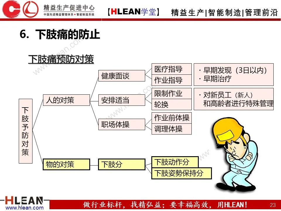 「精益学堂」丰田人机工程-作业动作评价与疾病预防