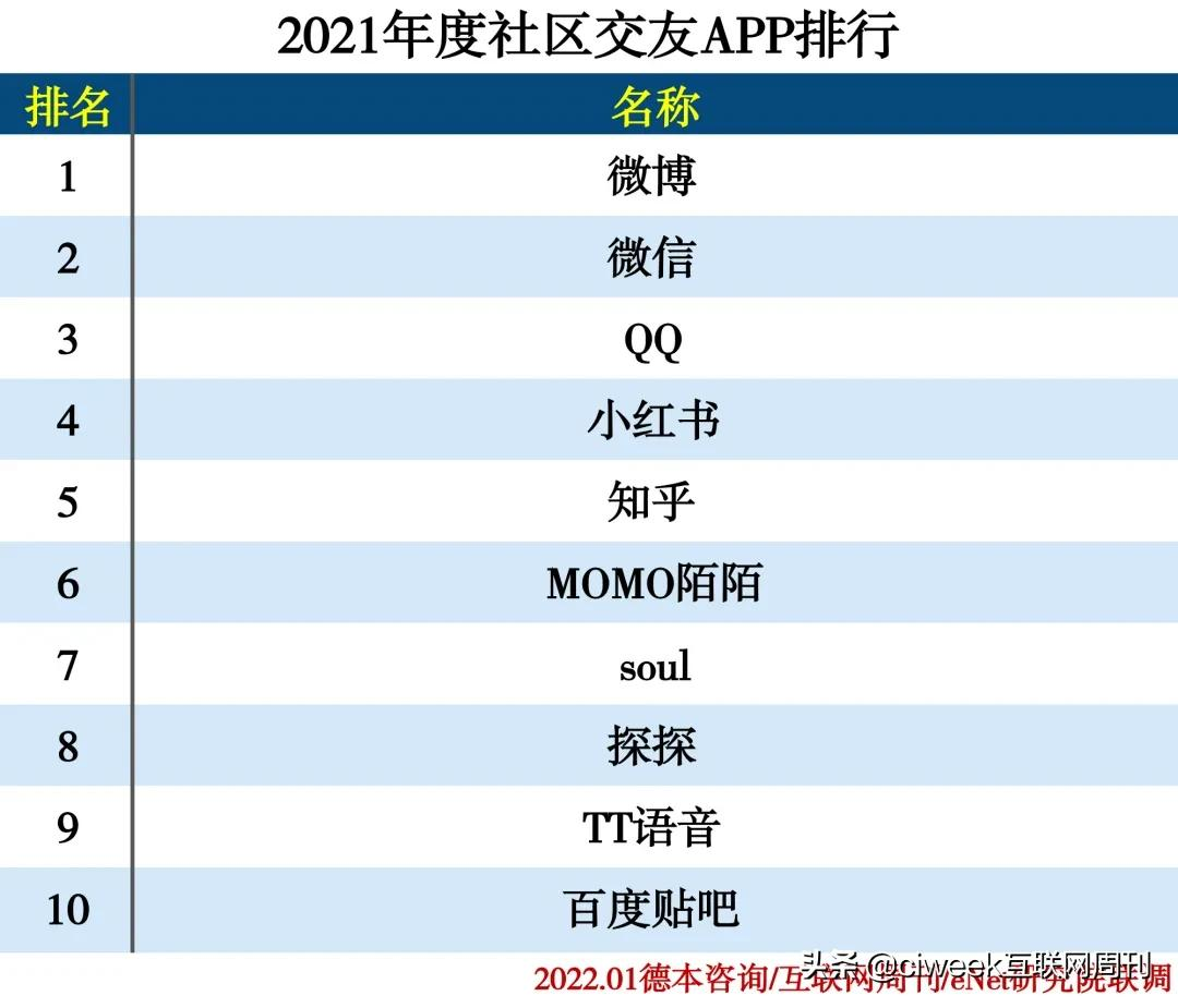 2021年度APP分类排行