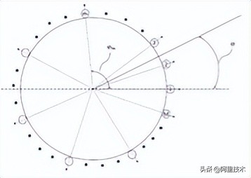 如何创造一个能和你对话的语音AI？