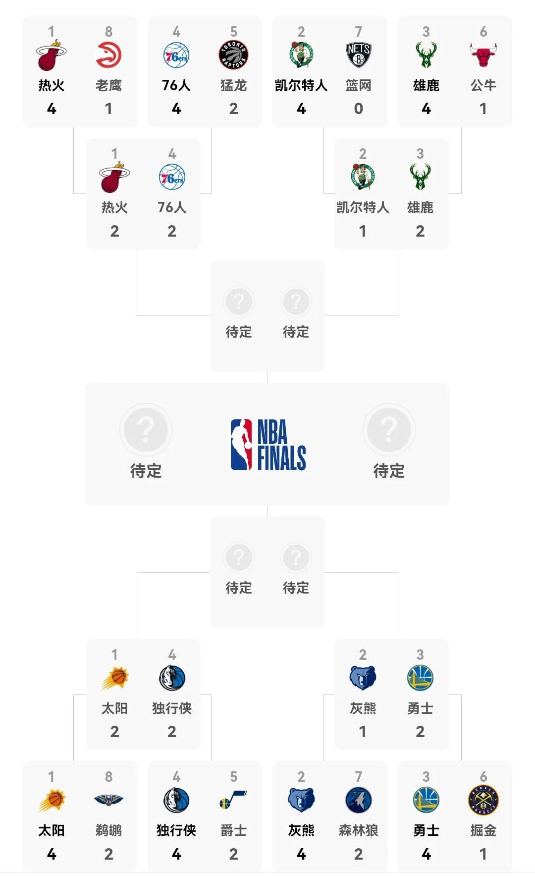 2022nba常规赛mvp什么时候公布(2021-2022NBA常规赛MVP出炉)