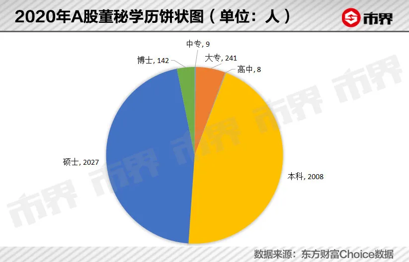 董事会秘书,董秘资格证报考条件