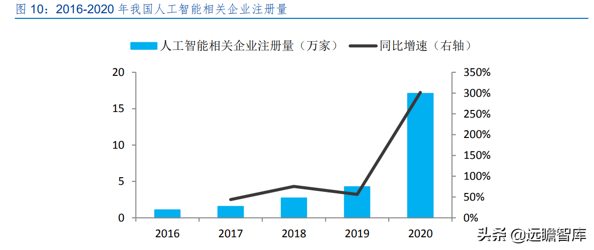 “小而精”AI 企业，格灵深瞳：传统领域立新意、新兴赛道争先行