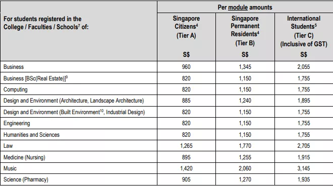 大学留学学费|在新加坡读大学,一年要花多少钱?