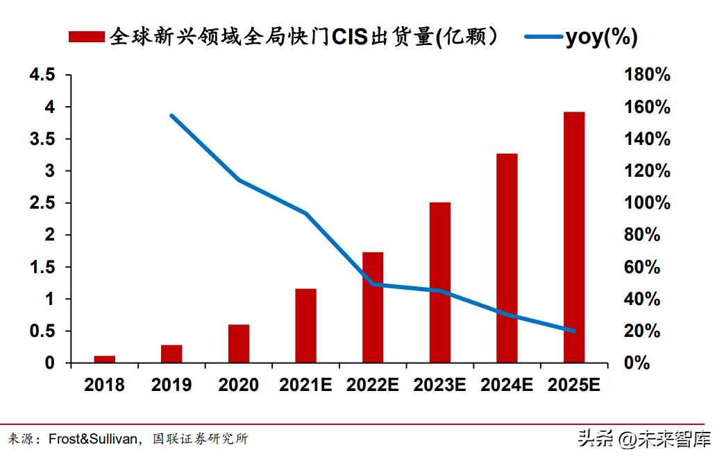 人形机器人专题报告：人形机器人产业链梳理