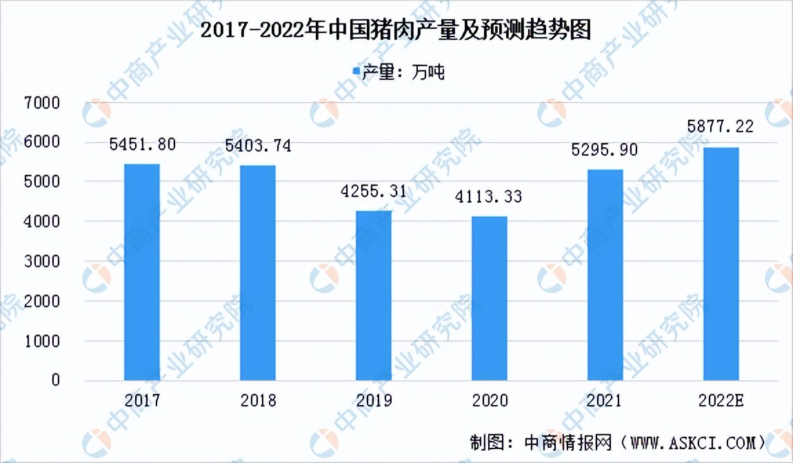 2022年中国生猪养殖行业市场前景及投资研究报告