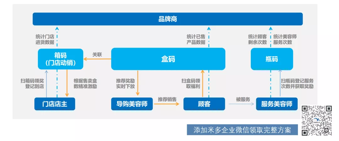 国货之光薇诺娜,3年半沉淀48.1万私域用户都用了些什么?