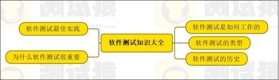 软件测试新手必备知识，赶快收藏，入门学测试 这一篇就够了