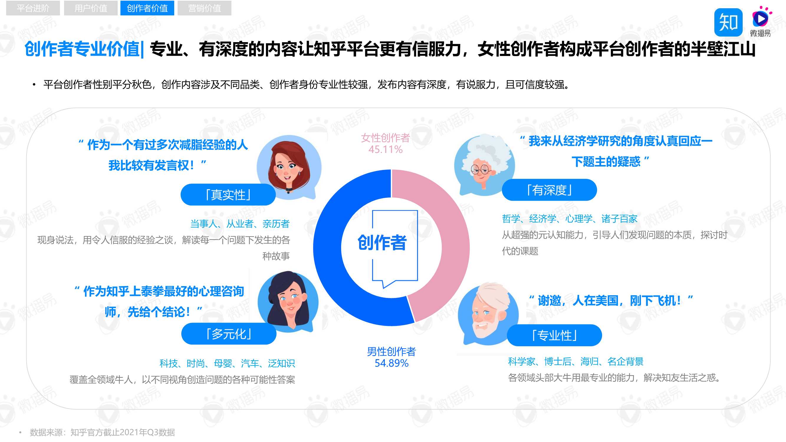 “4W5S”策略方法论，助力品牌玩转知乎内容营销