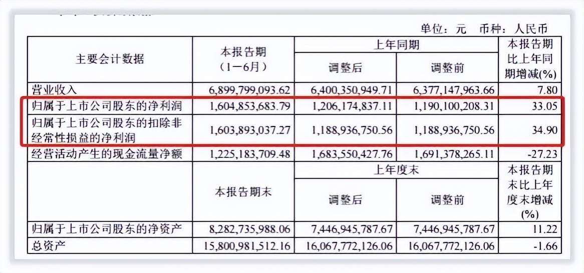 更深发现｜山西汾酒引入华润后发展路径索引