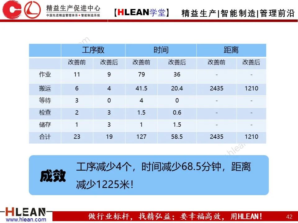 IE七大手法之流程法