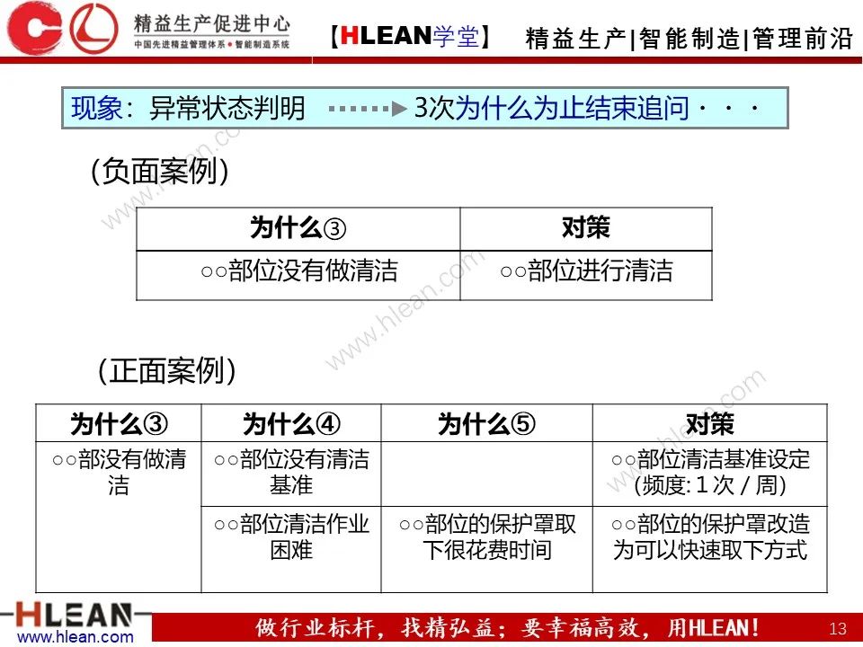 「精益學堂」至今 見過最詳細的5why分析