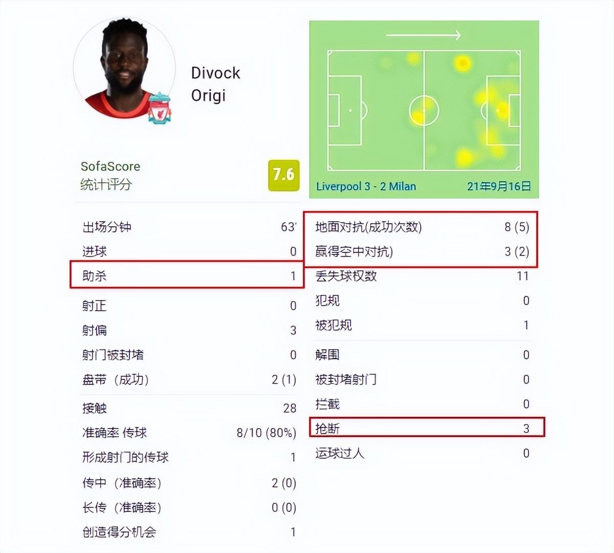 利物浦2-0米兰(你别不信！他是利物浦射术第一人：AC米兰带走了冠军锦鲤)