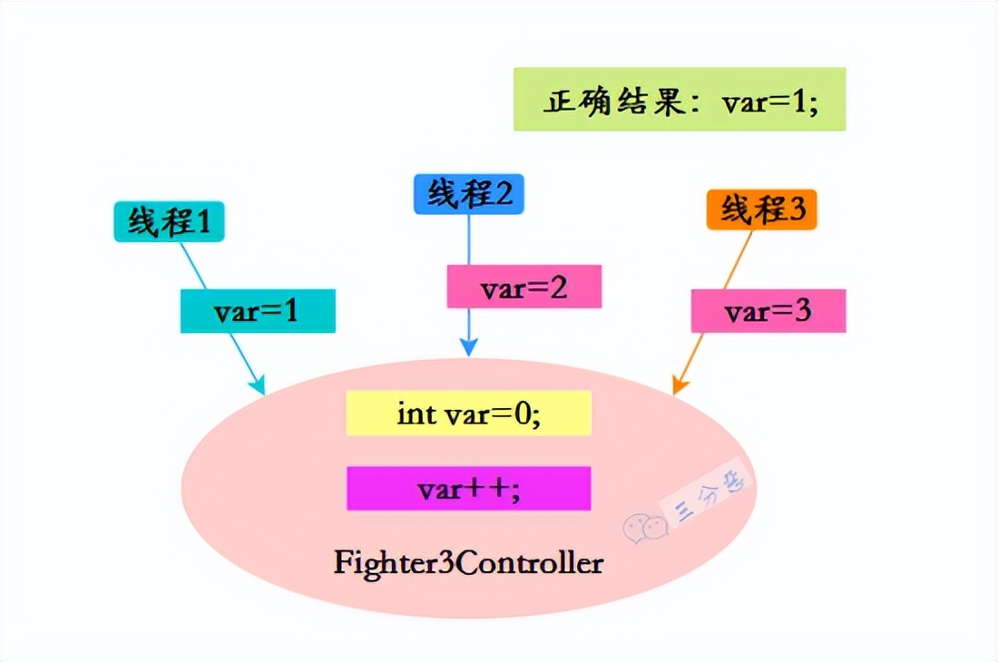 让面渣逆袭的Spring三十五问，四万字+五十图详解