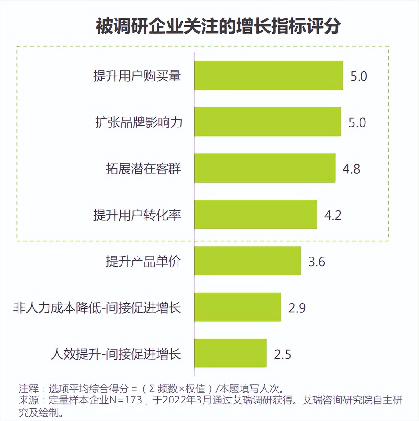 增量不足，发展内卷，你的企业该如何逆势增长？