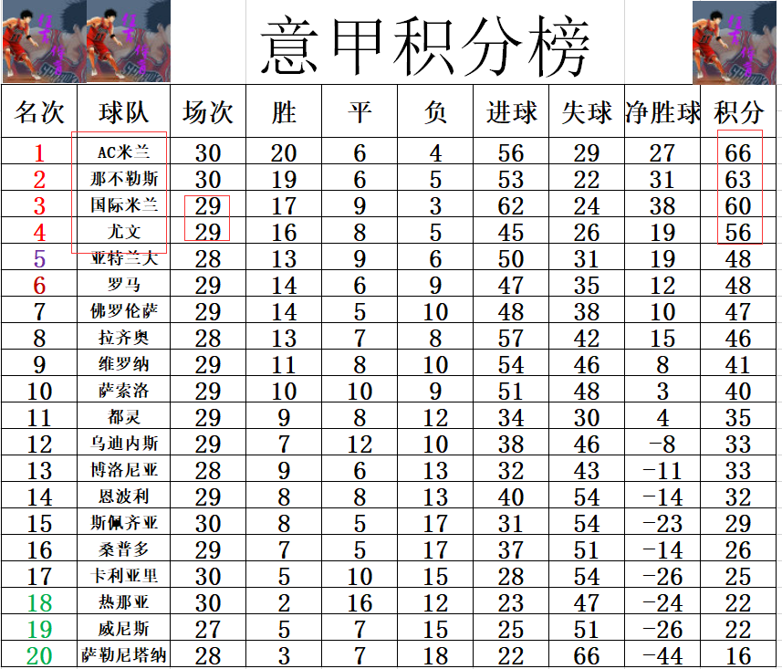 佛罗伦萨vs那不勒斯(意甲最新积分战报 AC米兰压那不勒领跑 国米再掉链子只多尤文4分)