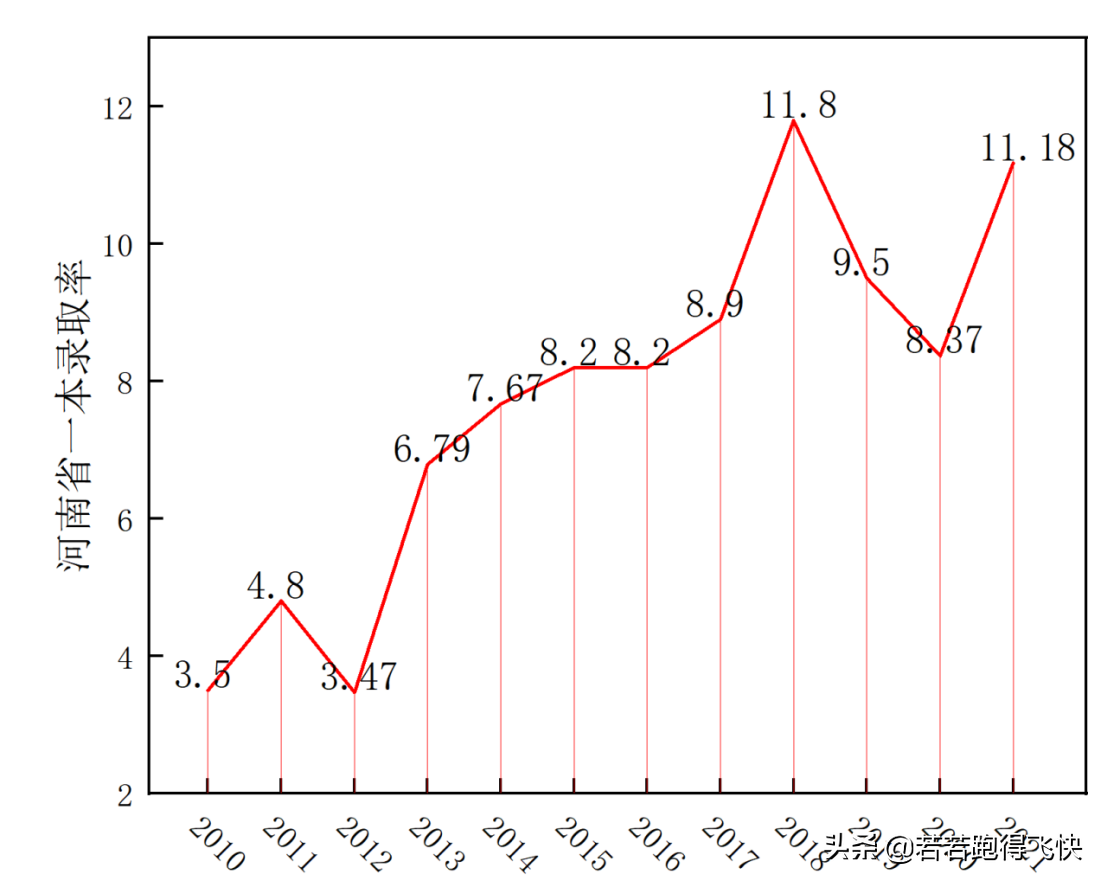 河南省一本院校有哪些？2022年河南省共有26所大学一本招生