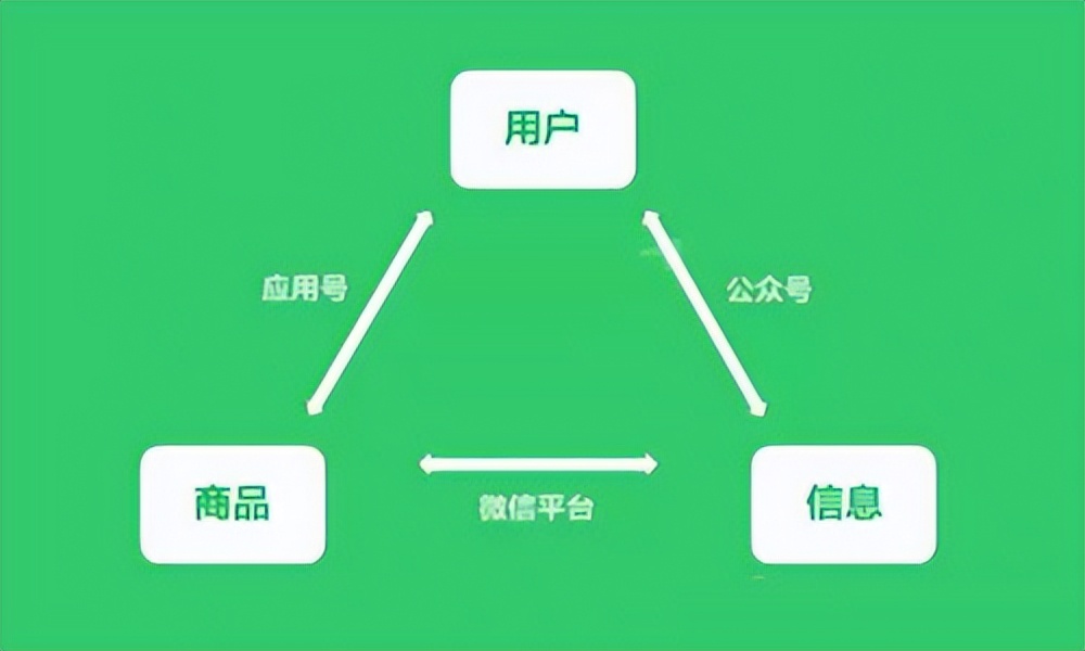 新机遇，半年净赚1000万，这点子你该借鉴一下