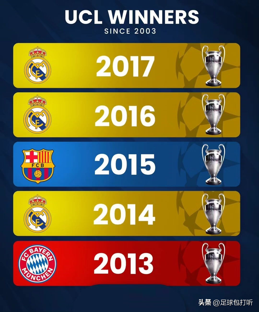 最近20年的欧冠冠军排行榜