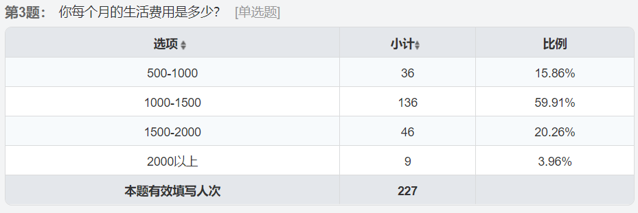 大学生恋爱调查问卷「大学生恋爱调查问卷的背景」