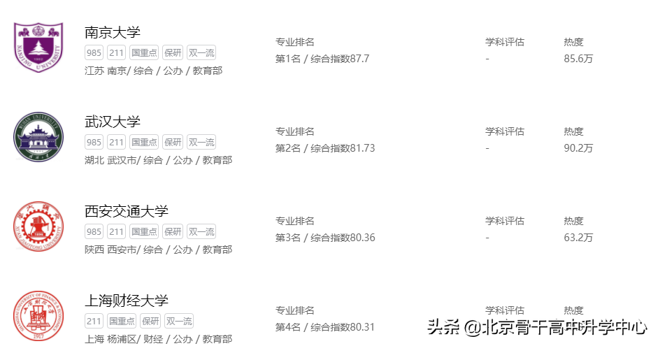 | 读专业 见未来 | 管理学——电子商务类《电子商务》