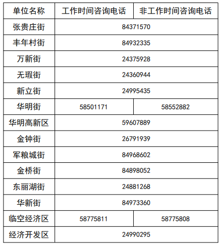 天津燃气客服电话96655（天津燃气24小时维修电话）