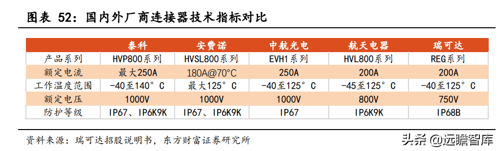 电子设备行业专题研究：连接器行业前景广阔，国产化迎来发展良机