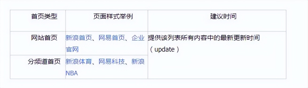2013-2022百度搜索算法大盘点之一，网站内容质量相关5大算法