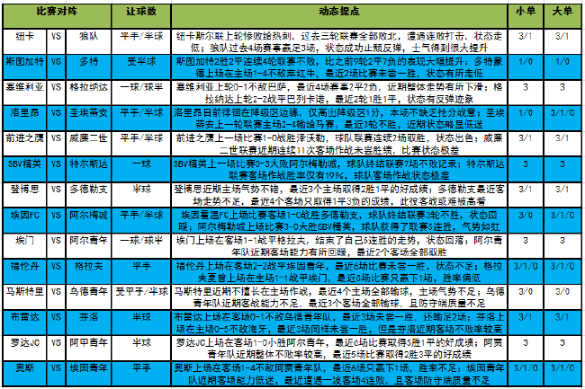 足球数据分析全的网站（「新浪彩票」足彩22037期大势：塞维利亚主场称雄）