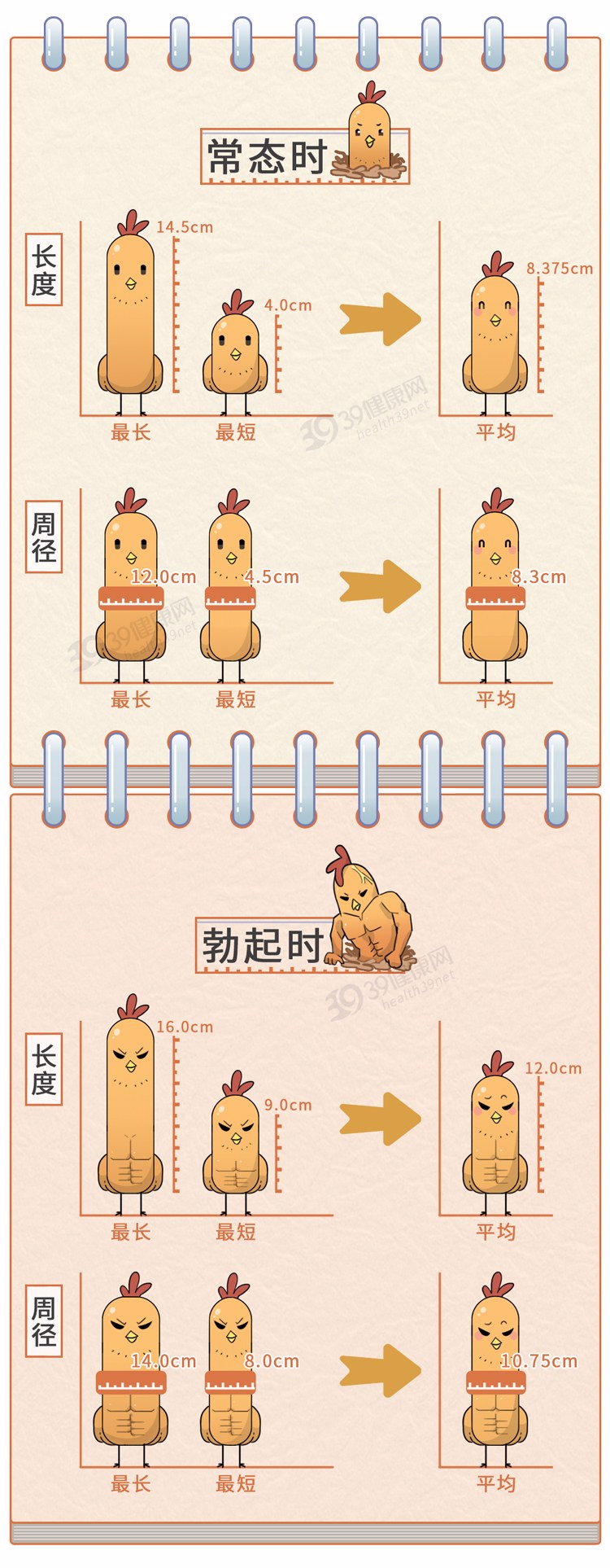 中国男性人均18cm？多项调查结果公布，这个长度就算正常