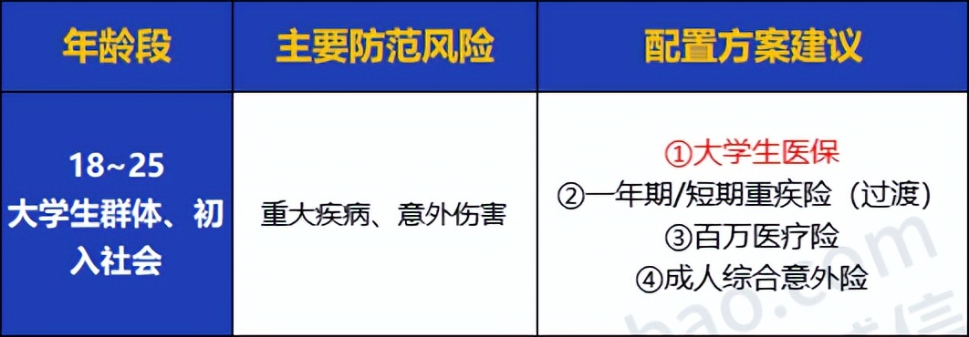 中年人如何买保险(全家人保险怎么买？看这一篇就够了！0~80岁人群超全保险攻略来了)