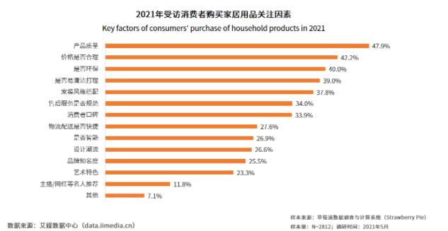 福气多：始于需求、终于满意，用产品与消费者对话