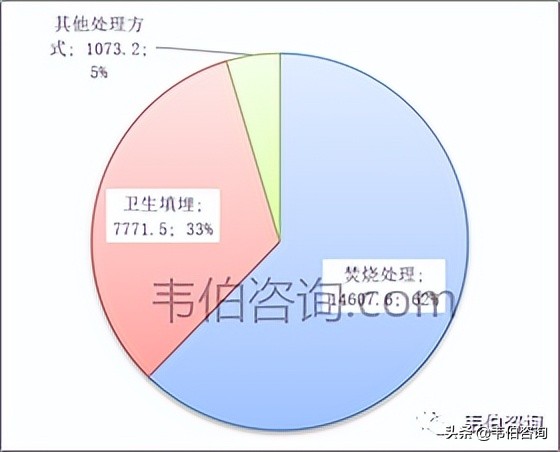 2022年中国环卫服务行业专题调研与深度分析报告简版（多图）