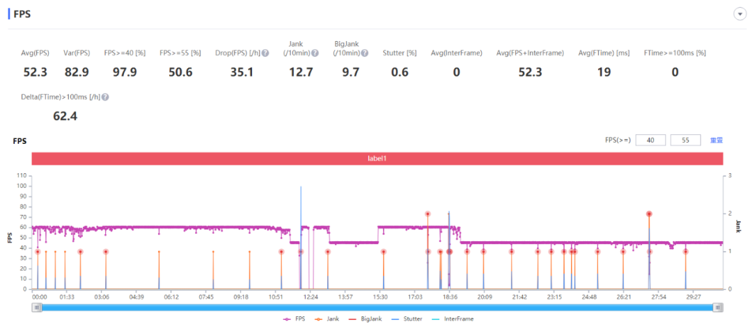 9款骁龙8旗舰性能大对比！到底谁才是驯龙高手？