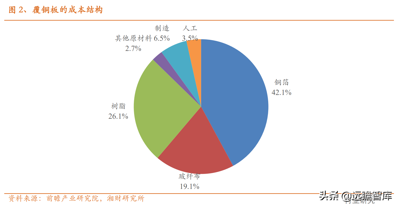 电子行业分析：覆铜板继续涨价，下游需求稳健增长