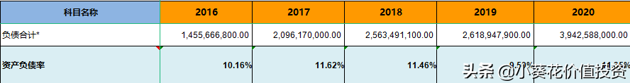 具有超强研发优势的“恒瑞医药”，接下来怎么走