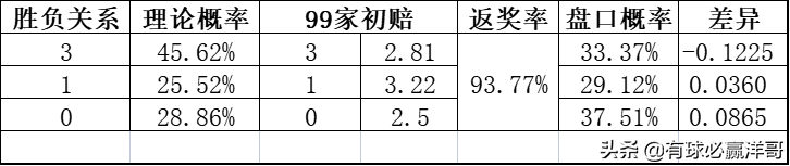 足球比赛分析哪里能看(有球必赢洋哥：足球每日比赛分析2022.3.24)