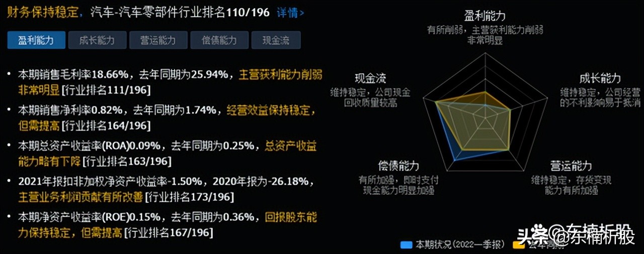 中国股市：盘点“无人驾驶”七大个股，或将开启下一个风口